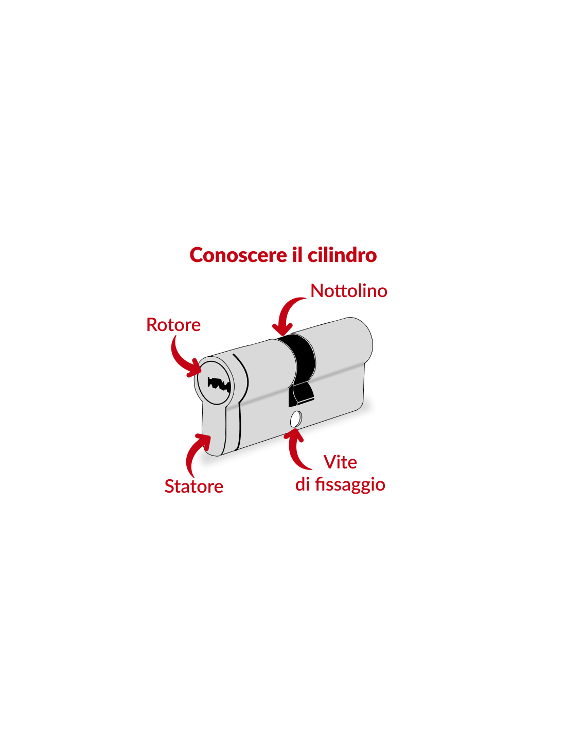 Cilindro europeo a doppia entrata Trafic 6, 40X45mm nichel, antiperforazione, antirottura, 5 chiavi piatte reversibili - THIRARD
