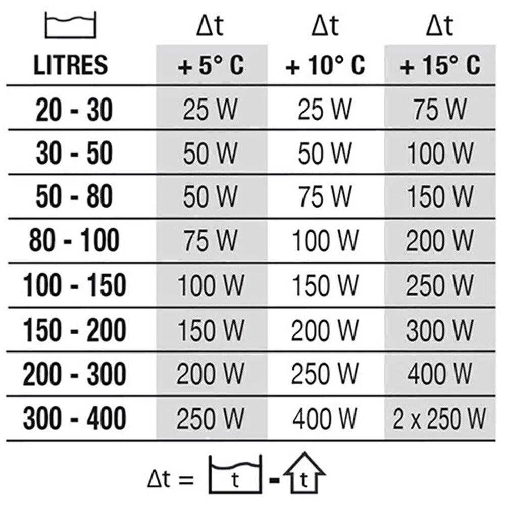 Newa Therm VTX - Termoriscaldatore Automatico Sommergibile Wattaggio Riscaldatori e lampade terrario: 250W