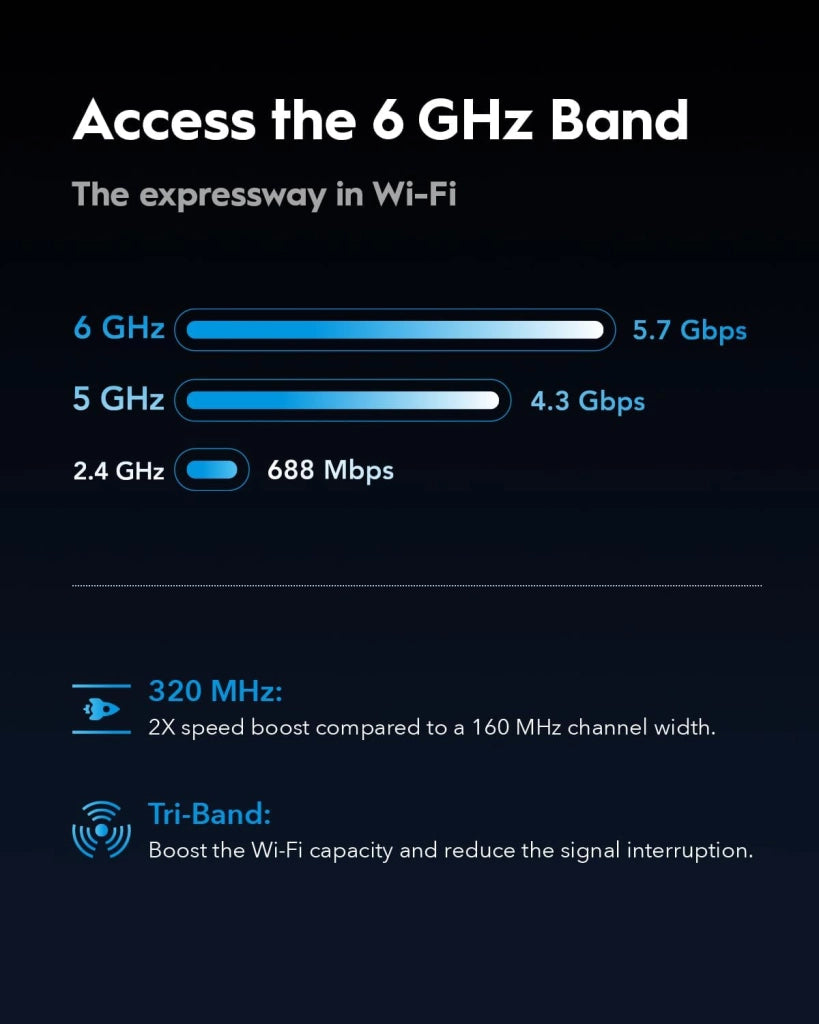 Router WiFi 7 BE11000 tri-band Cudy, 6 stream 10 Gbps, 4 porte 2,5G, fino a 11000 Mbps, server e client VPN, app Cudy e mesh, 6 antenne ad alto guadagno, WR11000