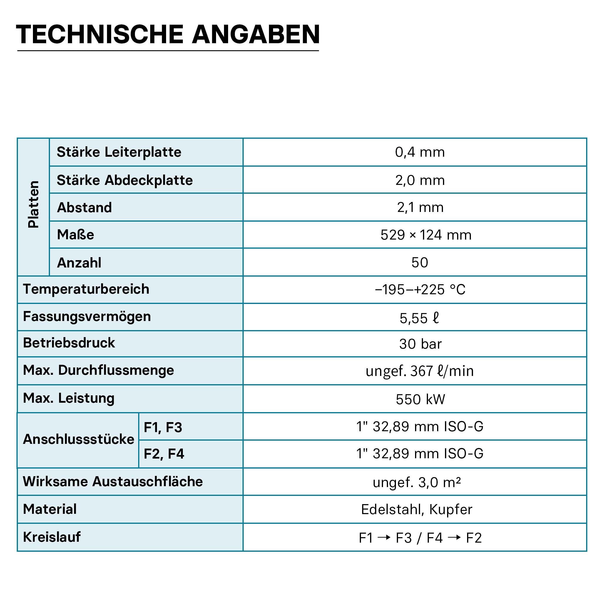 Scambiatore a piastre saldobrasate in acciaio inox, 50 piastre Max 550 kW