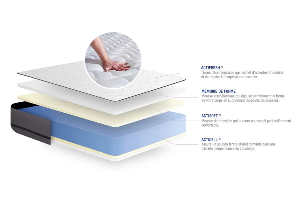 Kit rete e materasso matrimoniale Actimemo night 160x210cm - Spessore : 20cm- memory foam- molto rigido
