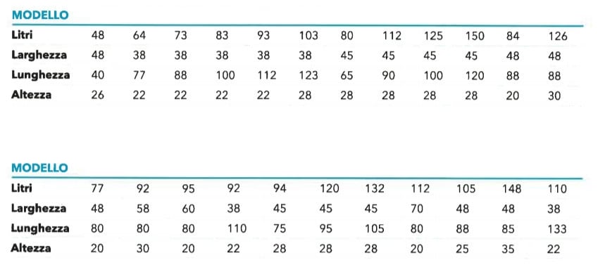 Serbatoio rigido neutro acqua tanica da campeggio e nautica 105 lt