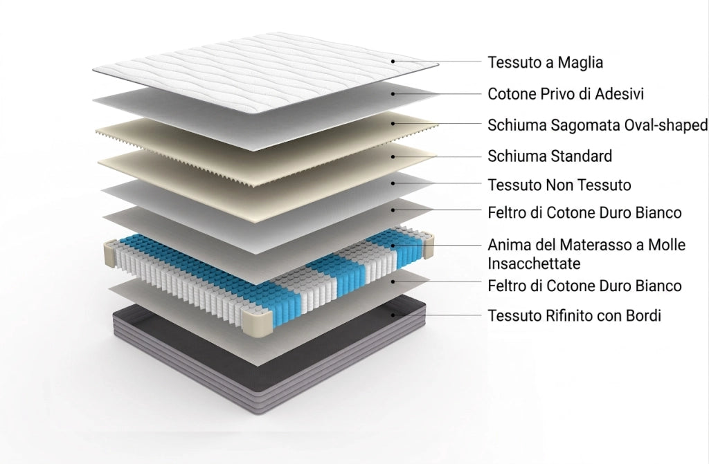 Materasso a molle 90x200 singolo rigidità H3; ergonomico 20 cm; tessuto e metallo; bianco