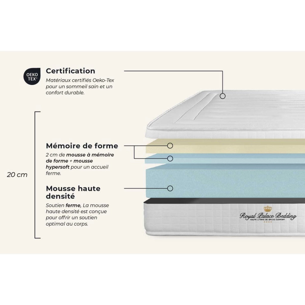 kit rete e materasso matrimoniale Nottingham 140 x 190cm - Spessore : 20cm - memory foam - rigido
