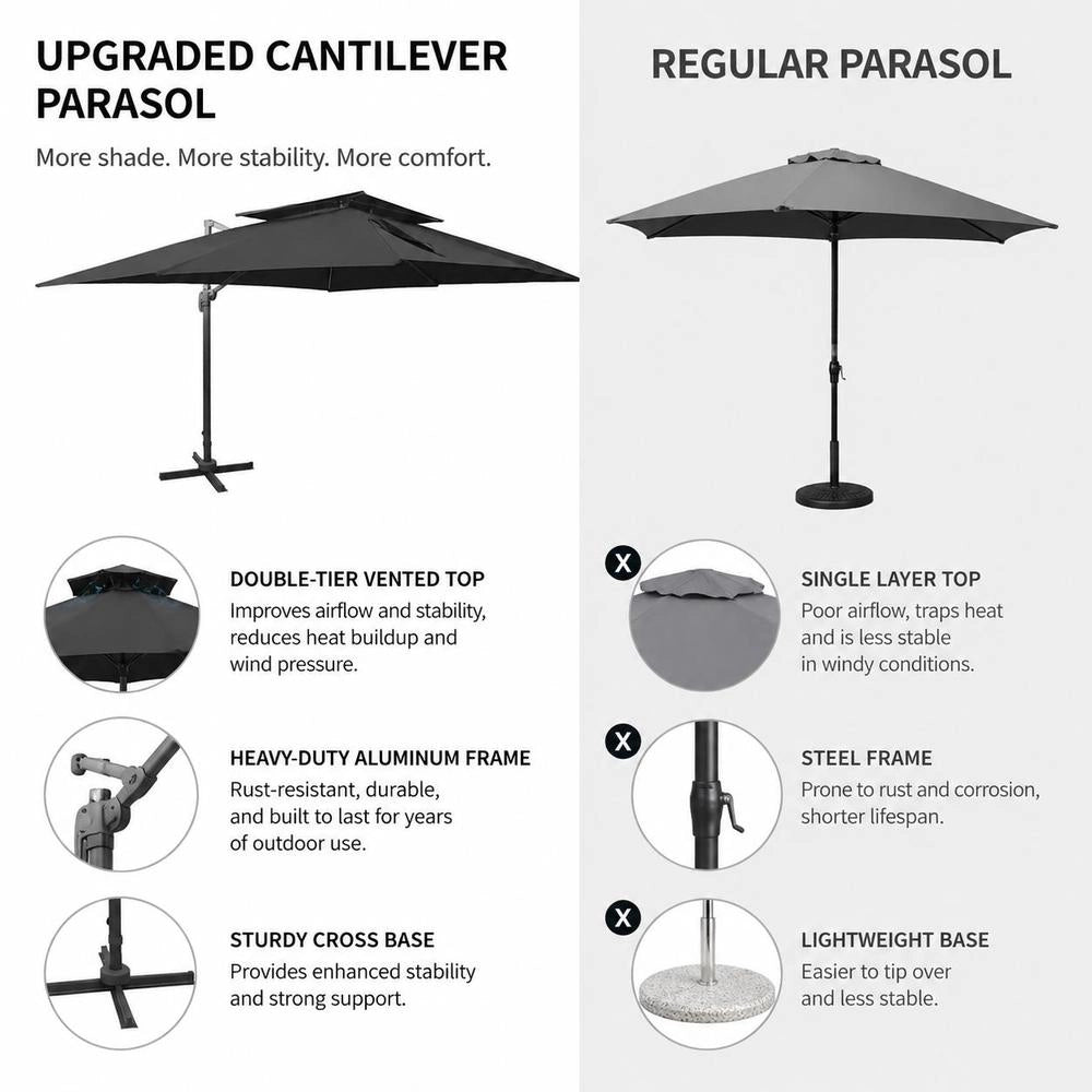 Cantilever Parasol With Double Canopy, Black, 400 X 300 Cm