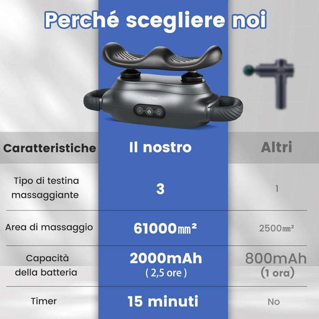 Pistola Massaggiante Muscolare, Massaggiatore Elettrico Multifunzione con 3 Teste di Massaggio Intercambiabili, 3 Modalità, 3 Intensità e Timer da 15 Minuti, Massaggiatore Portatile