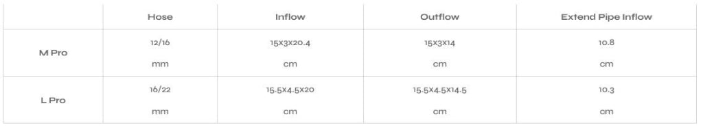 Chihiros Metal Jet Pipe Outflow L PRO - kit di mandata in acciaio inox per tubi 16/22mm