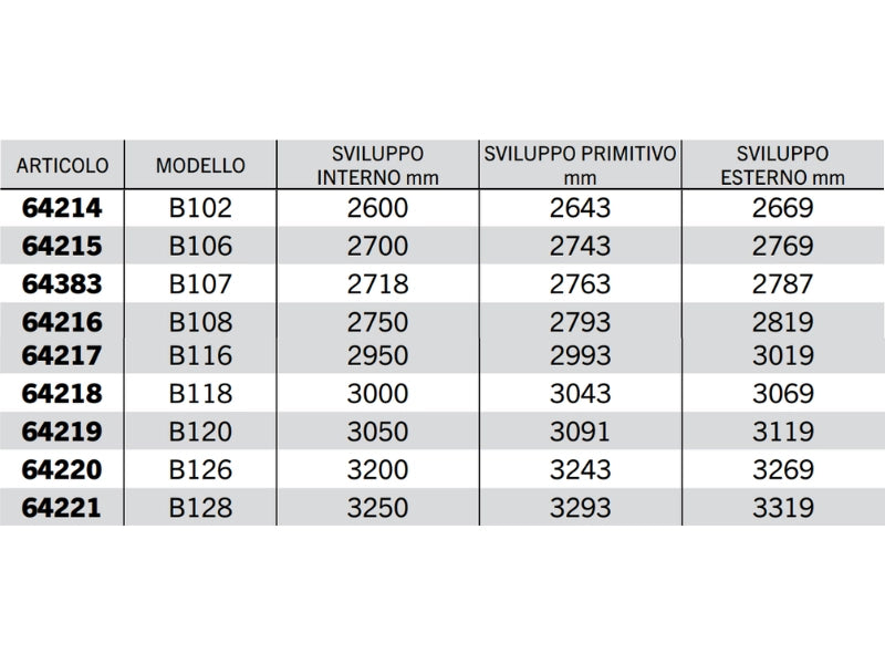 Cinghia trapezoidale sezione B modello B68 a B128 40° 17mm 14mm 11mm - 64199