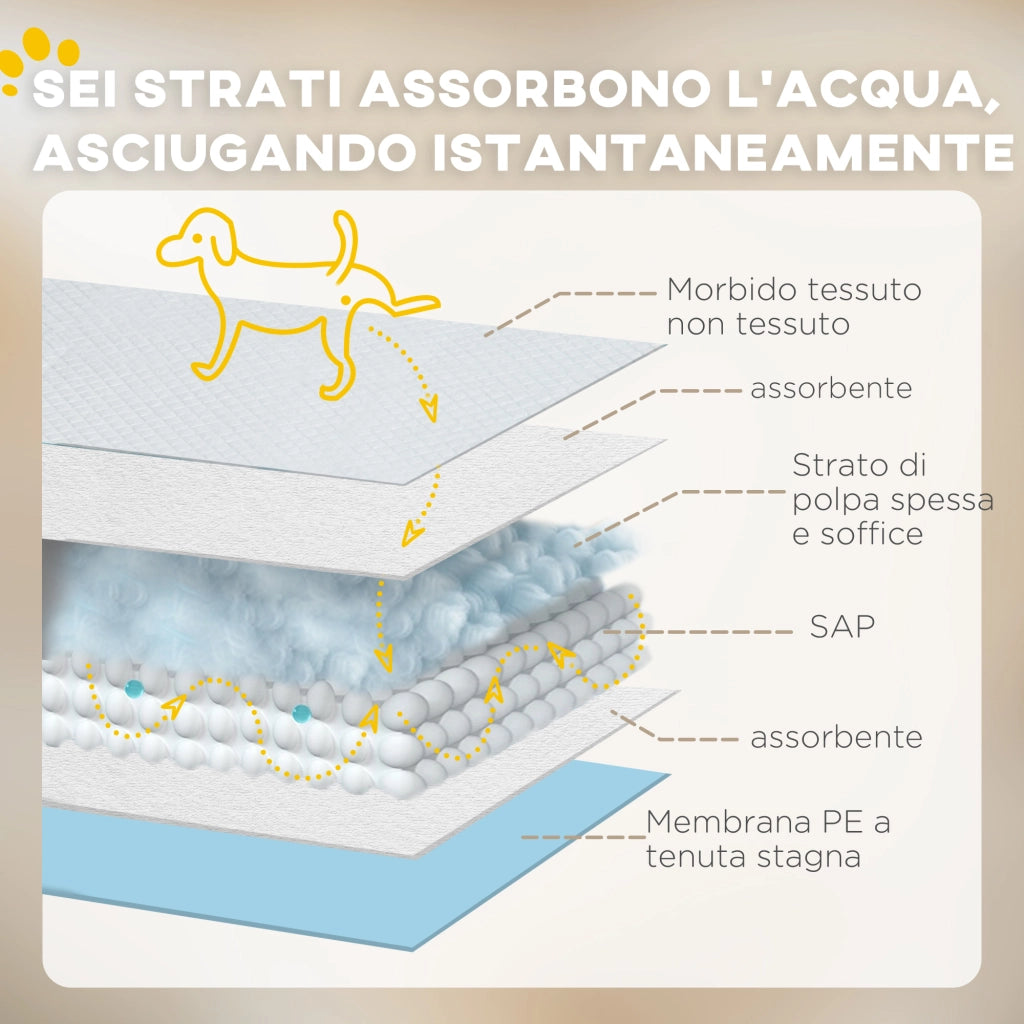 Tappetini Igienici per Cani 6 Strati ¨C zephmum ¨C 60x60 cm Blu e Bianco