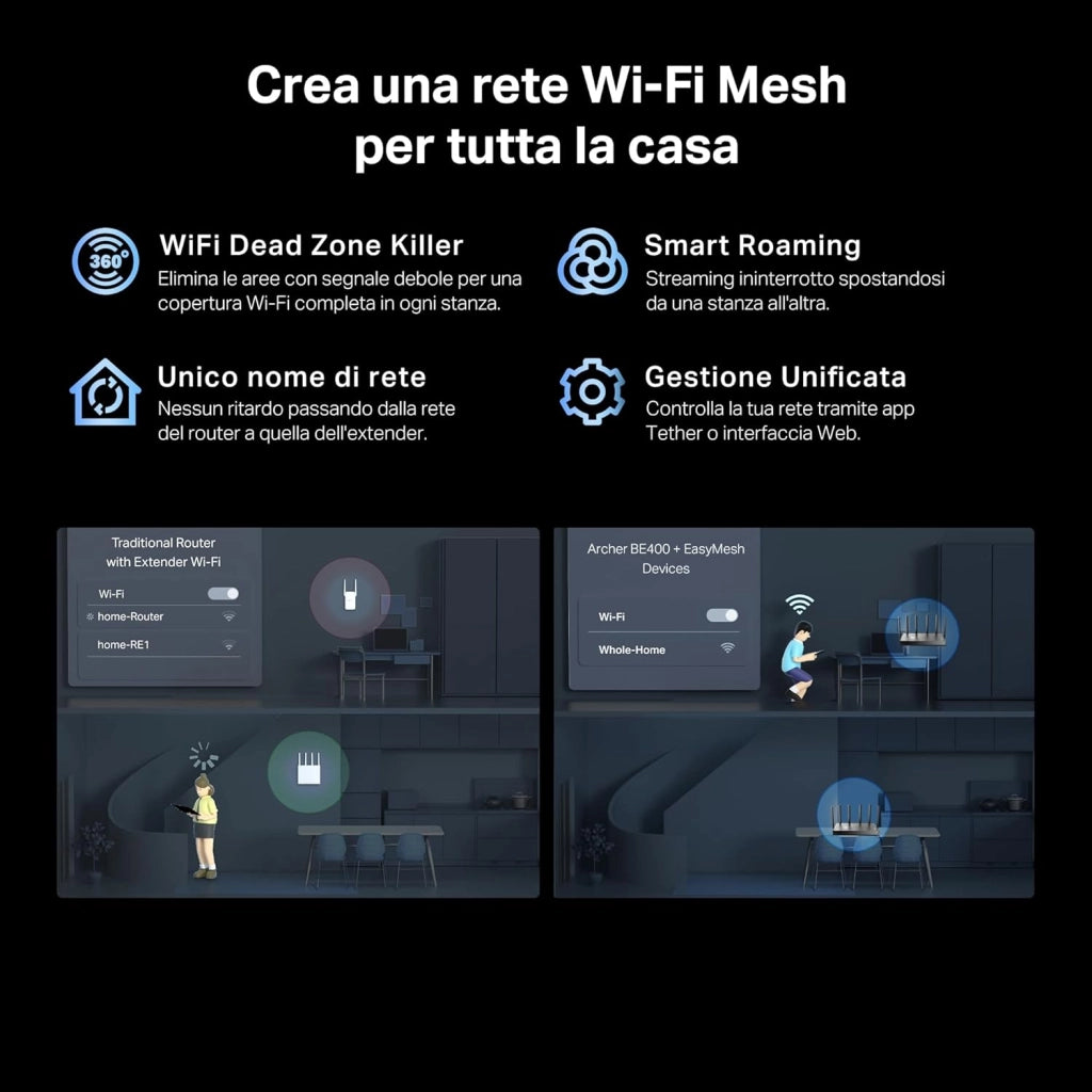 TP-Link Archer BE400 Router Wi-Fi 7 Dual-Band BE6500Mbps, 2.5G WAN, 2.5G LAN, 3 Porte 1G LAN, 4K-QAM, MLO, MU-MIMO, Beamforming, 6 Antenne Esterne, Home Shield, IoT, Compatible con EasyMesh