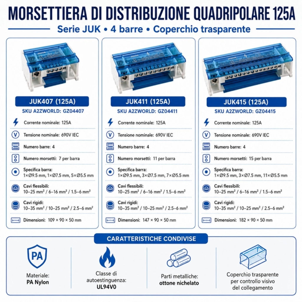 Morsettiera Ripartitore Quadripolare, Box Di Connessione 4 Barre, 125A 690V, Scatola Di Distribuzione Per Quadro Elettrico, Ottone Nichelato, Coperchio Trasparente, PA Nylon UL94V0 (7 Vie)