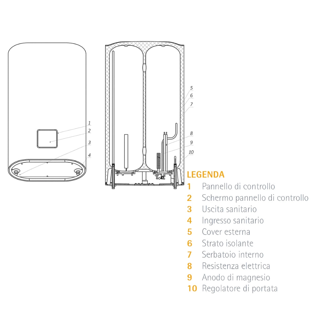 Titano twin scaldacqua elettrico compatto doppio serbatoio wi-fi *** capacità 100 litri , confezione 1