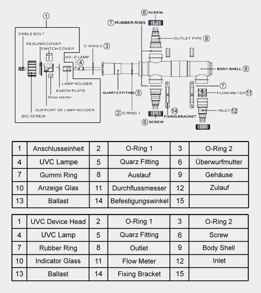 Le migliori offerte per Sterilizzatore UVC Chiarificatore d'acqua Stagno Lampada 11 Watt 4216155 sono su ✓ Confronta prezzi e caratteristiche di prodotti nuovi e usati ✓ Molti articoli con consegna gratis!
