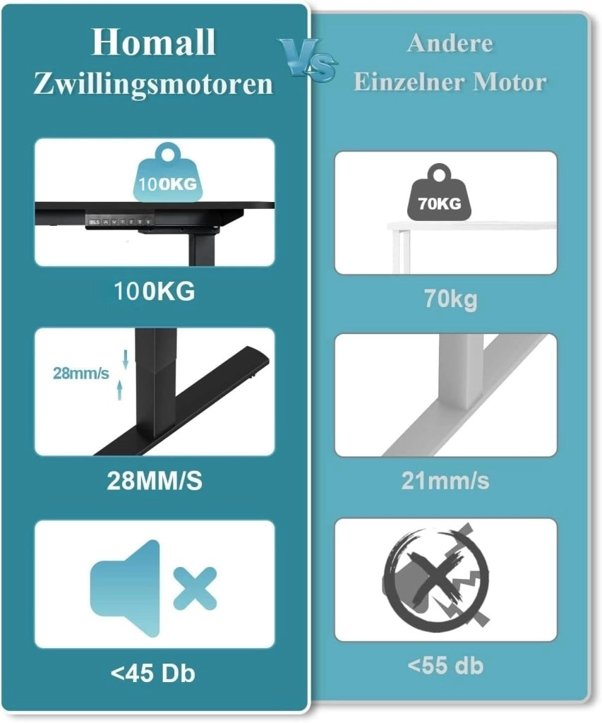 Scrivania Regolabile in Altezza con 2 Motori, portata fino a 120 kg, struttura con controllo memory, protezione da collisioni e funzione Softstart/Stop