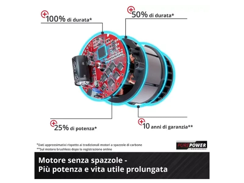 Motosega a batteria Einhell FORTEXXA 18/30 barra 30 cm motore Brushless PXC