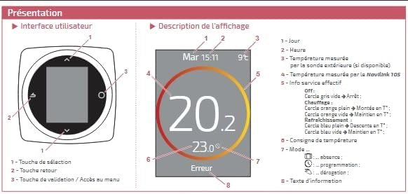 Termostato modulante Navilink 105-074501