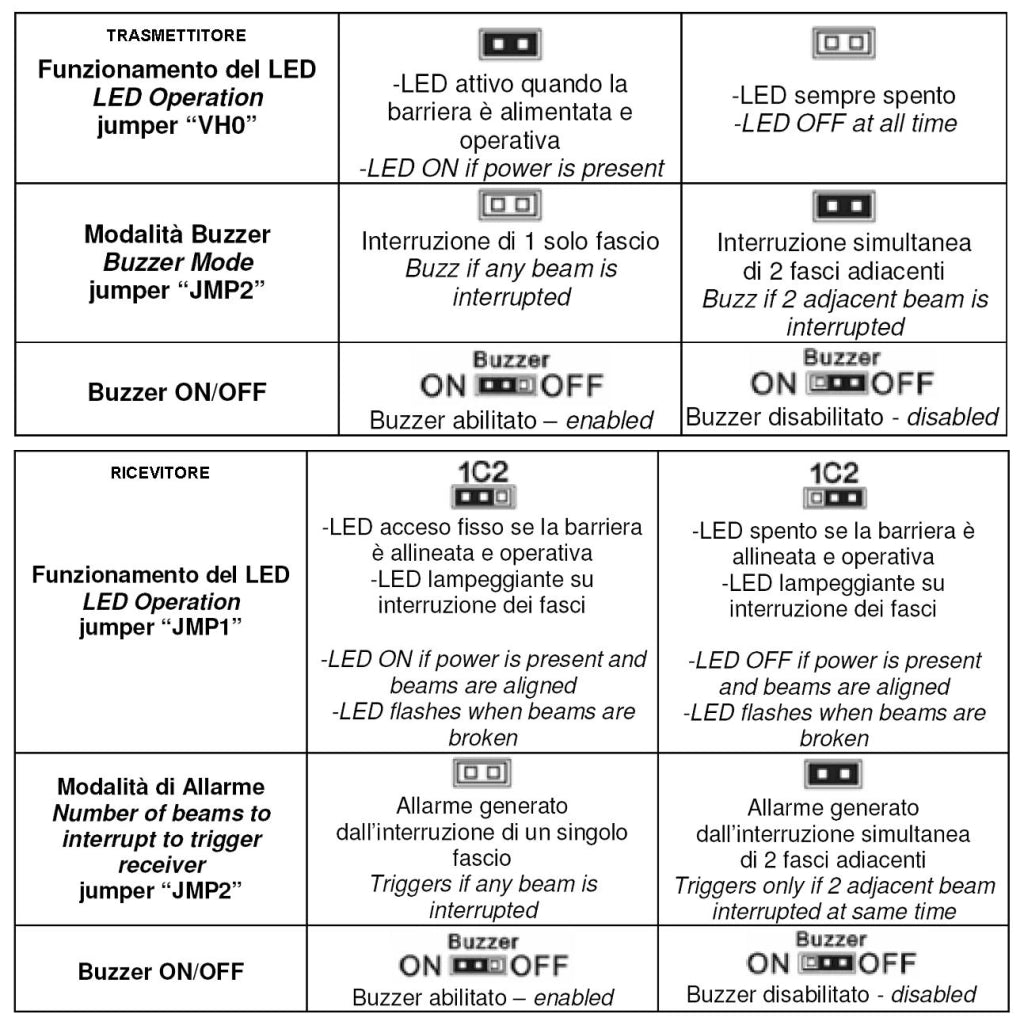 Barriera Infrarossi Attivi 6 Multifasci Portata 100 MT Interno 50 MT Esterno H 112 Cm Allarme Intruso che ha Interrotto i Raggi Impostati Relè Libero Tamper Esclusione Led e Cicalino Alimentazione 12V
