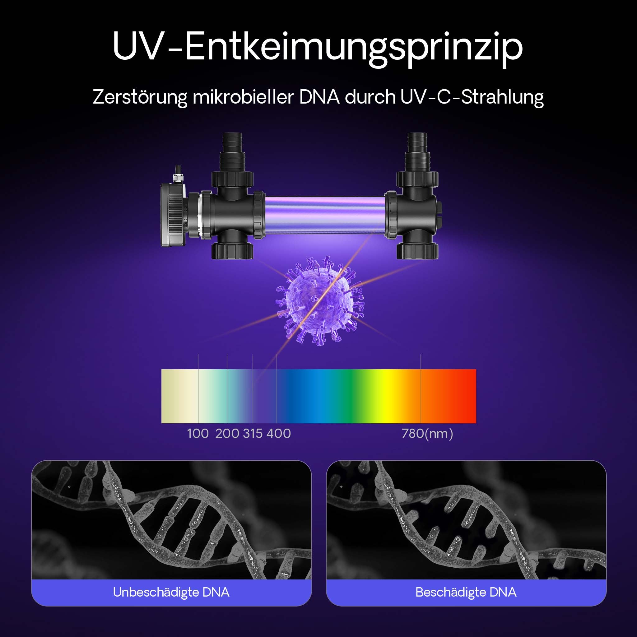 CUV-736 Chiarificatore UV per laghetto, acciaio inox, Sterilizzatore con lampada 36W