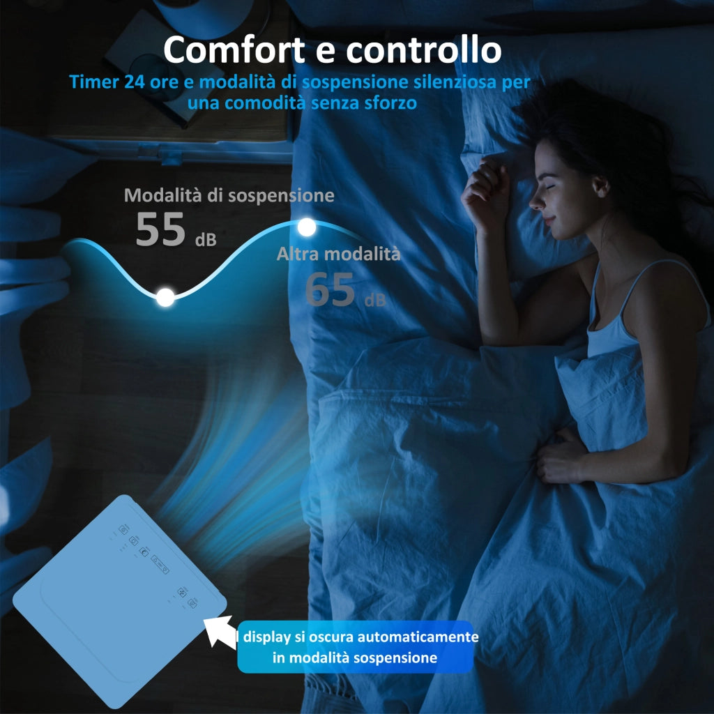 Condizionatore portatile da 5000 BTU 4-in-1 Raffreddamento Deumidificazione Ventilazione e Modalità Sleep in ABS Bianco