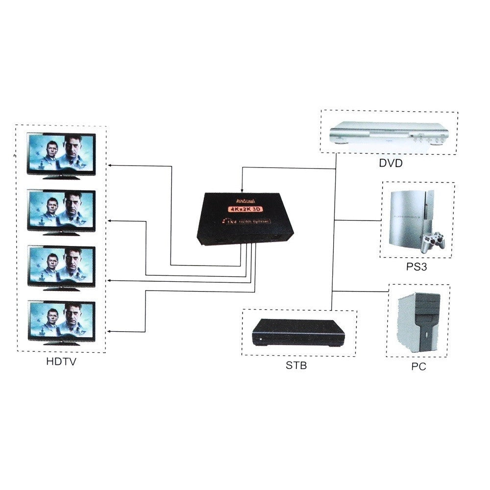 Trade Shop - Splitter Sdoppiatore Hdmi Alta Definizione 1080p 4k 2k 3d 4 Uscite Amplificate -