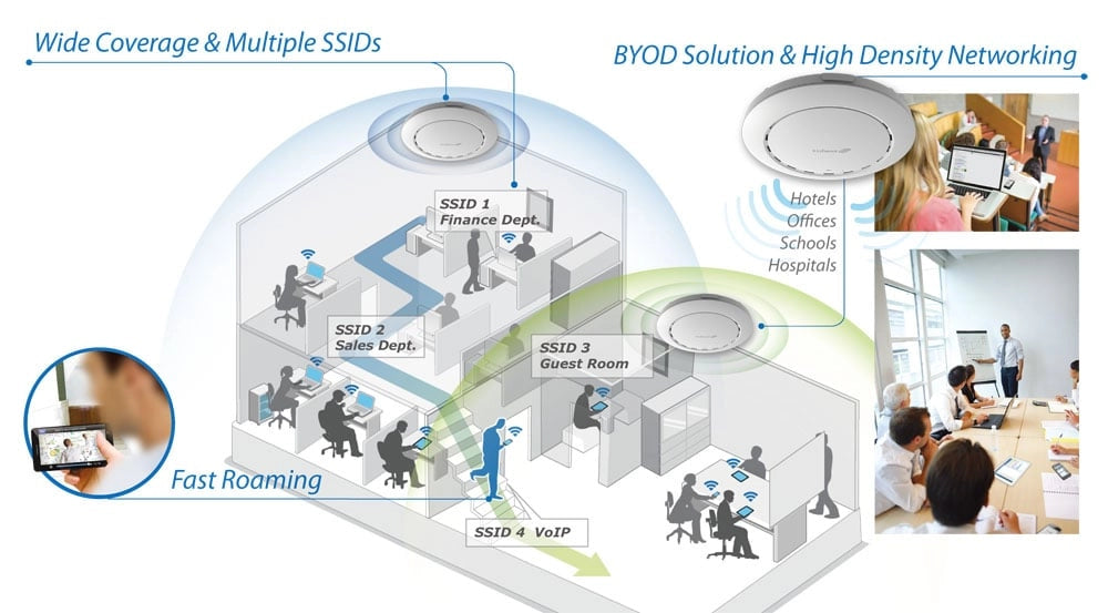 Access Point PoE 2x2 N da Soffitto, CAP300