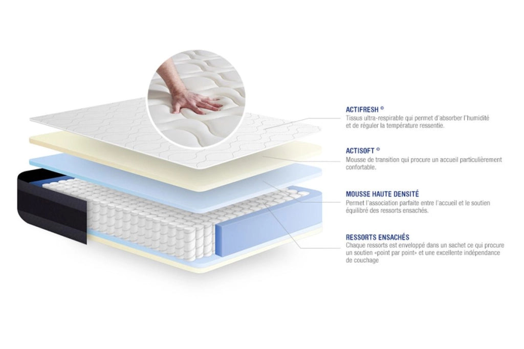 Materasso Actiflex morpho 70x210cm - Spessore : 24cm - Molle insacchettate e memory foam - Bilanciato