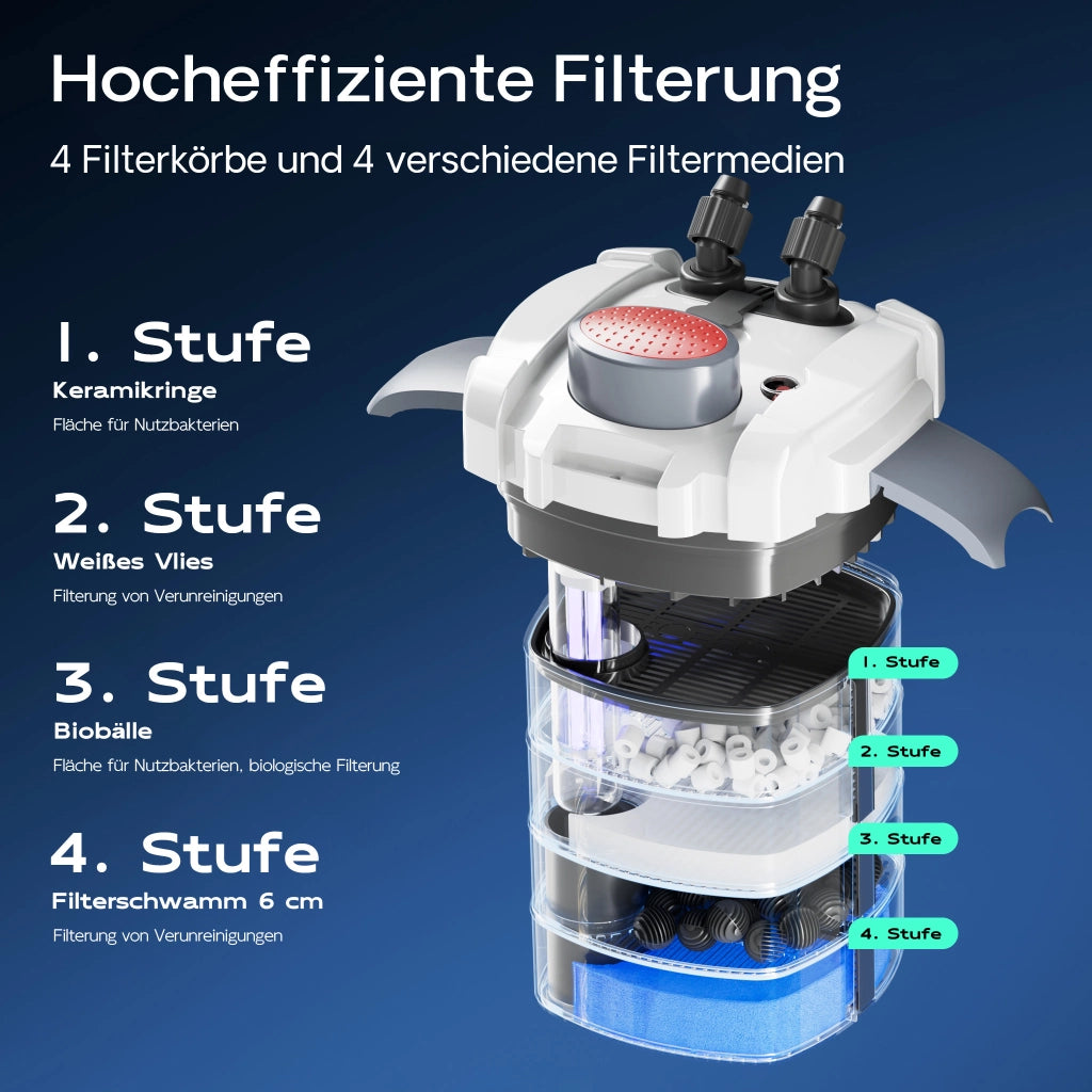 HW-704B Filtro esterno per acquari con pompa 2.000 l/h e chiarificatore UVC 9 W, filtro a 4 stadi con mezzi e spugne filtranti inclusi