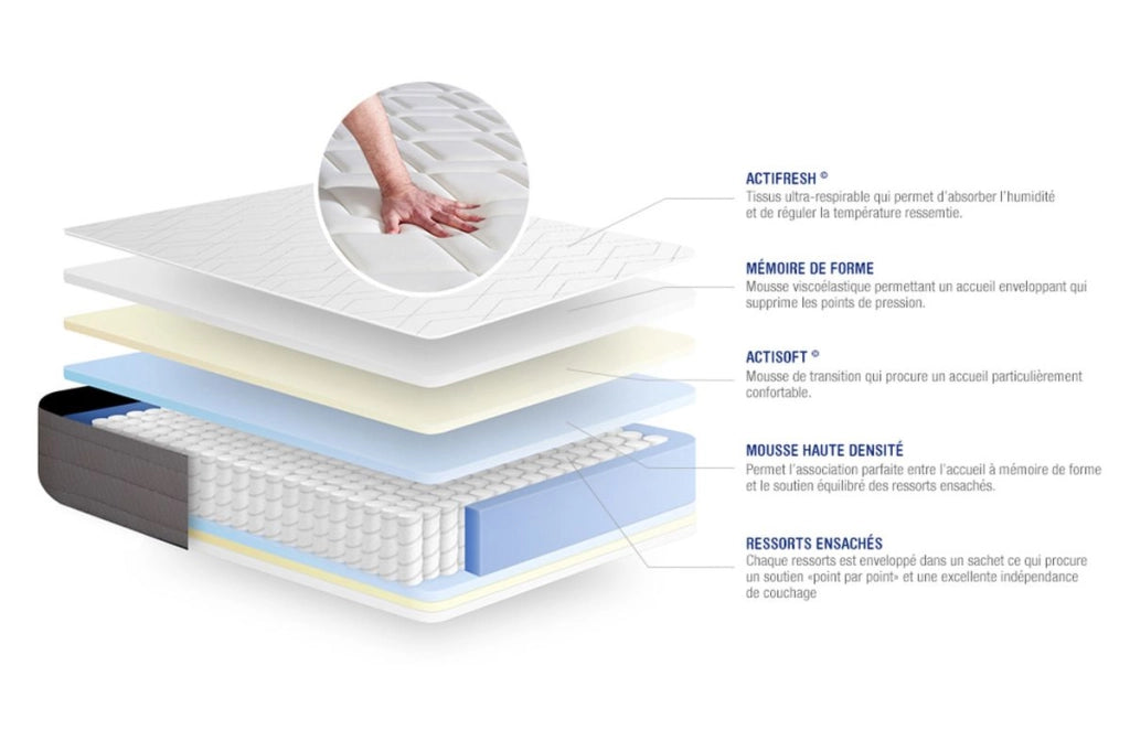 Materasso Actiflex dream 75x190cm - Spessore : 22cm - Molle insacchettate e memory foam - Moderatamente rigido