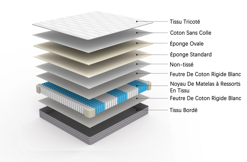 Materasso a molle insacchettate 90 × 200 cm ergonomico, adatto a tutte le posizioni, bianco