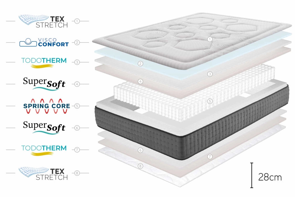 Materasso a molle insacchettate Hexacare 28cm, 140 x 200cm - Moonia