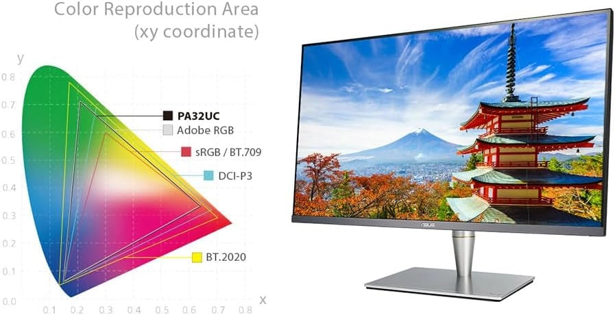ASUS PA24AC 24" (24.1") (16:10) Monitor Professionale, 1920 x 1200, IPS, 100 % sRGB, △E< 2, DisplayHDR 400, DP over USB-C, DP, HDMI, USB 3.0