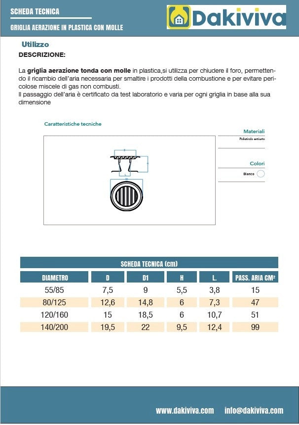Griglia di aerazione tonda in plastica con molle (abs) : Dimensione - Ø120/160 cm2 51