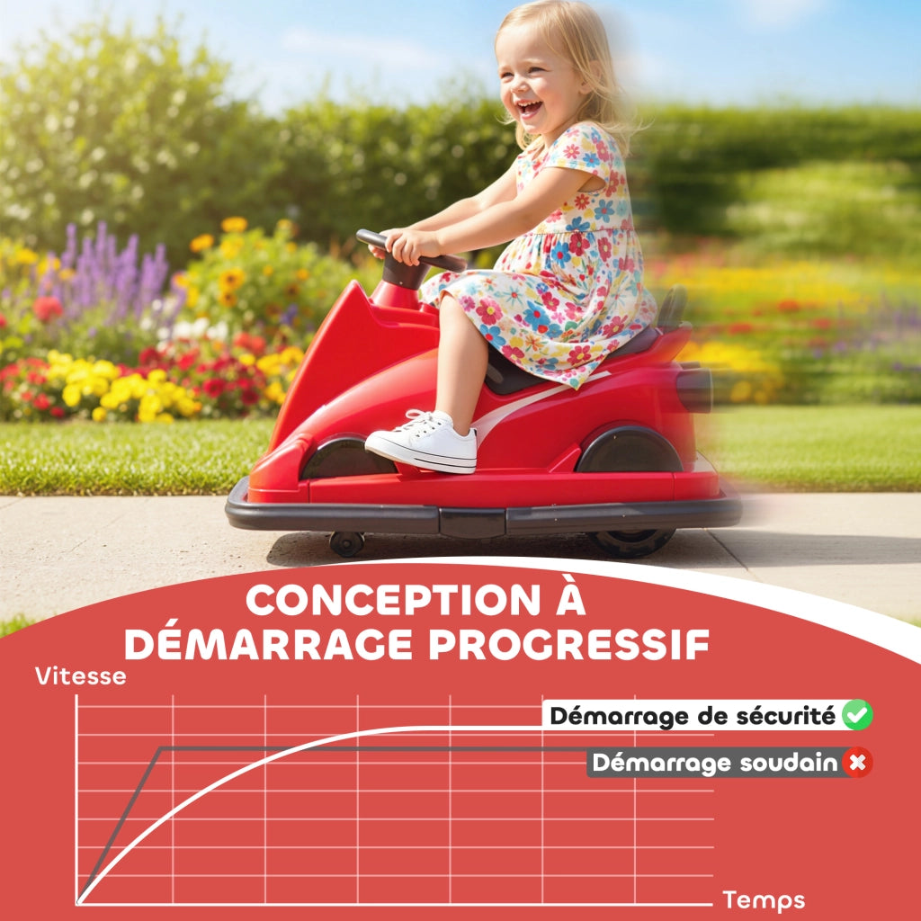 Auto Elettrica Bambini 6V con Rotazione 360' ¨C zephmum ¨C 74x53x48cm Rosso