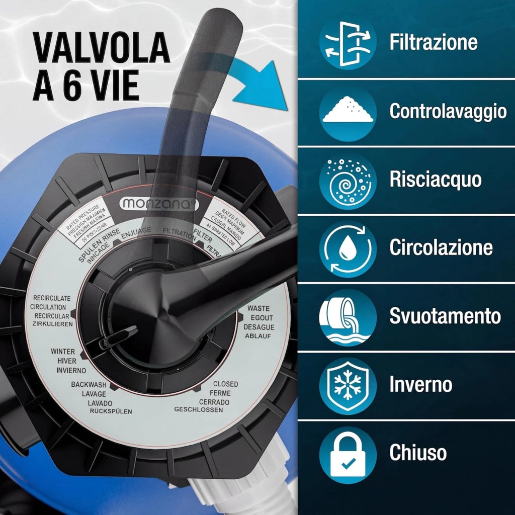 ® Pompa Filtro Piscina con Prefiltro Portata 15.900 l/h Sistema Filtraggio a Sabbia Depuratore per Piscine 60 L
