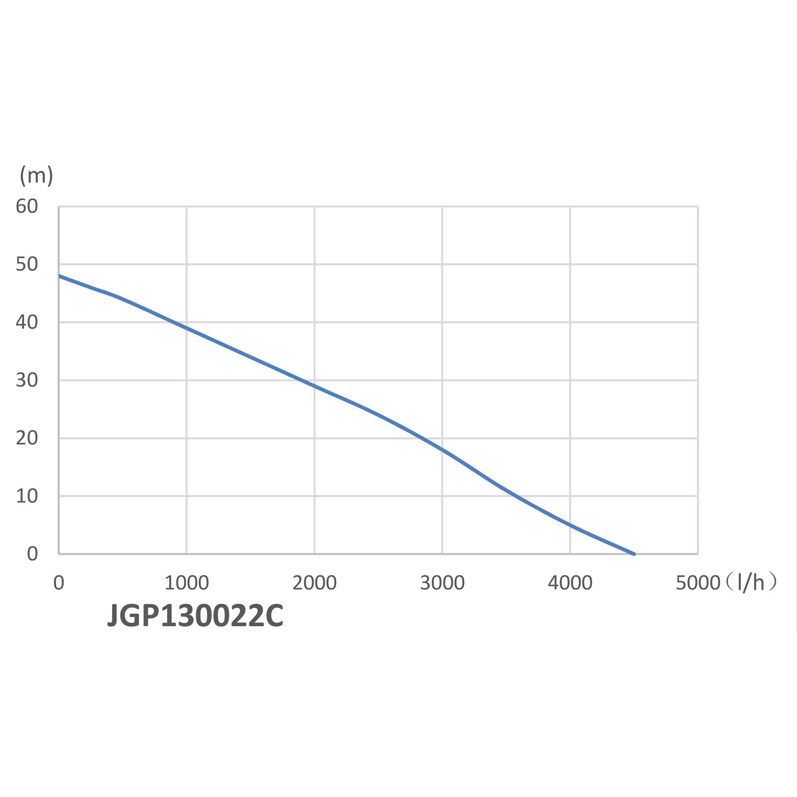 Pompa autoclave uso domestico 19 l con pressostato 1300w 4500l/h Elettropompa da giardino