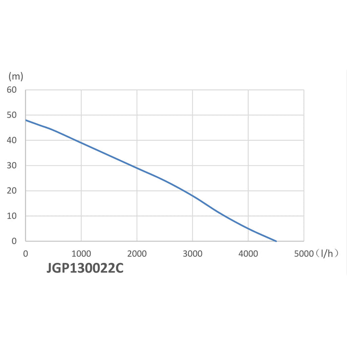 Pompa autoclave uso domestico 19 l con pressostato 1300w 4500l/h Elettropompa da giardino