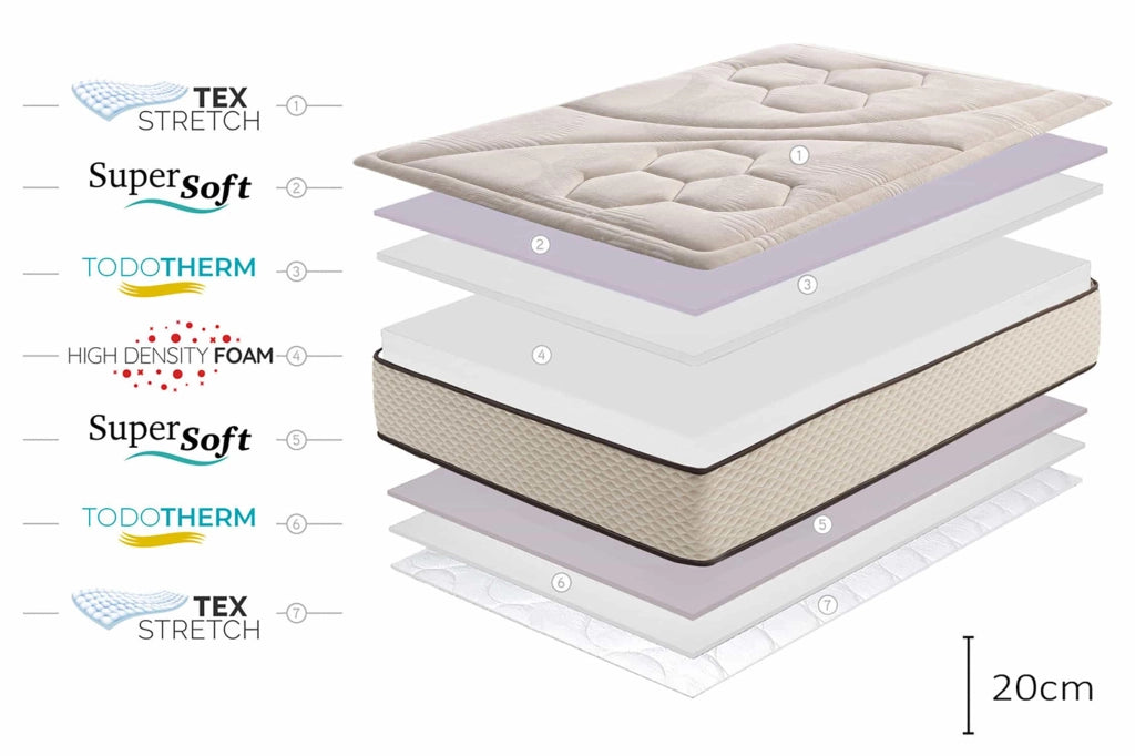 Materasso SuperSoft Golden Class Max-135X200, 20cm - Moonia