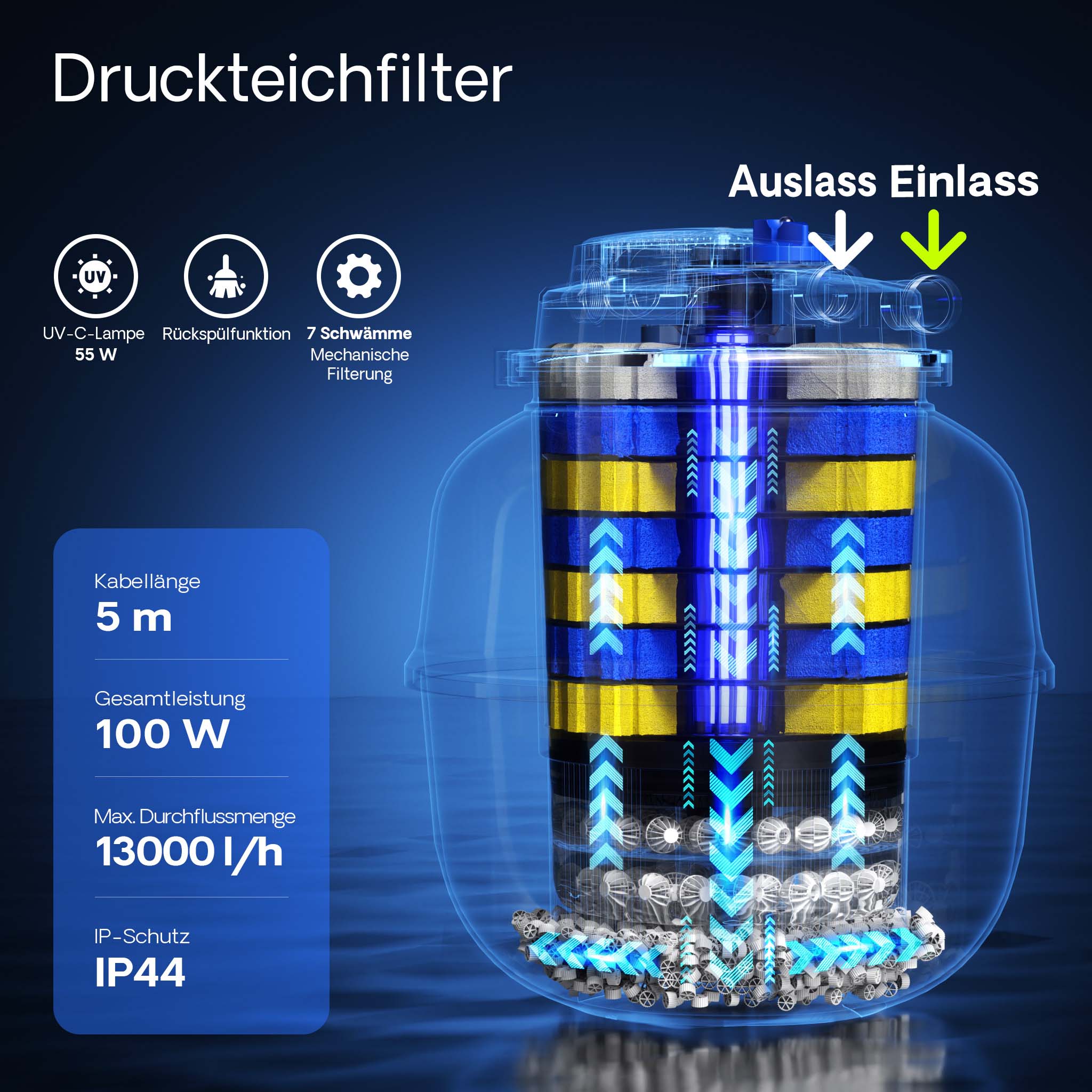 CPA-50000 Filtro a pressione per laghetto con UVC da 55W Per laghetti fino a 80000 litri