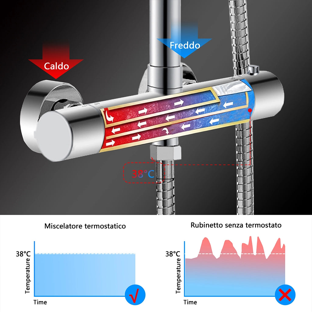 Colonne doccia cromo, soffione doccia rotondo da 20cm acciaio inox, miscelatore termostatico doccia tondo antiscottature