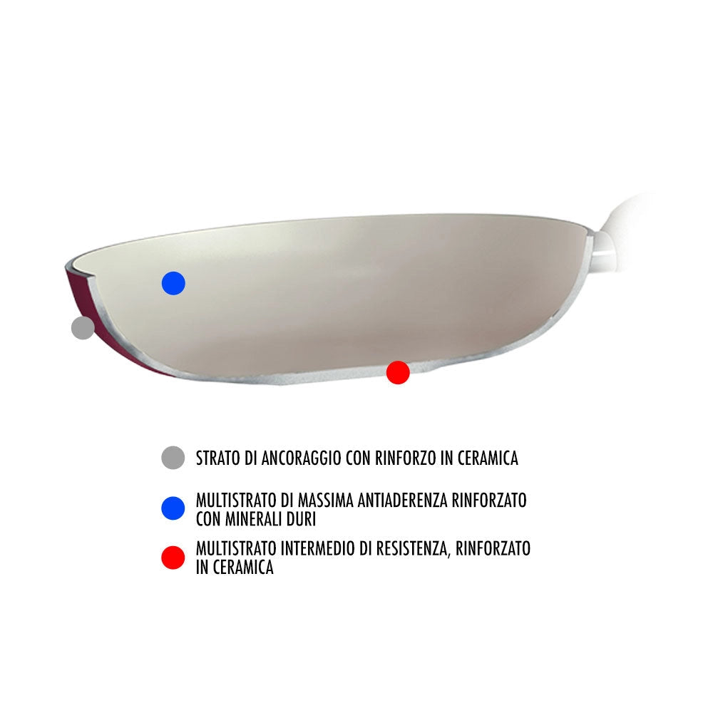 Batteria di Pentole Set 7 Pezzi Antiaderente Rivestimento in Ceramica Silex Ecoceram Rubino