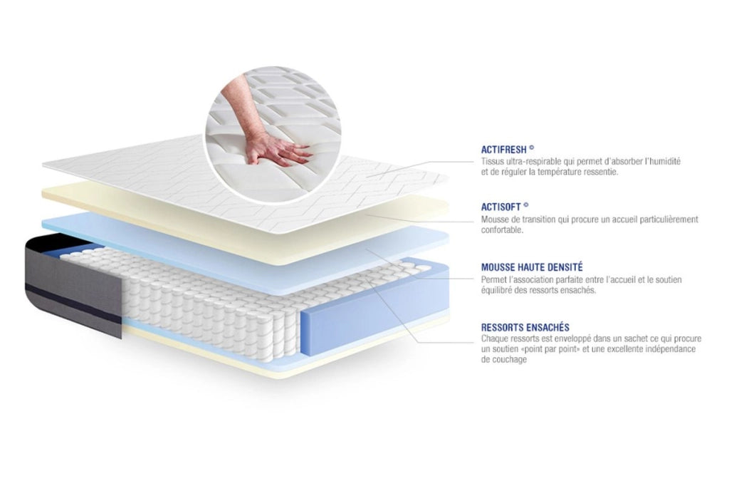 Pacchetto letto completo - Materasso 180x200cm + Box spring con doghe (kit) + 2 cuscini + Piumino - Actiflex Soft