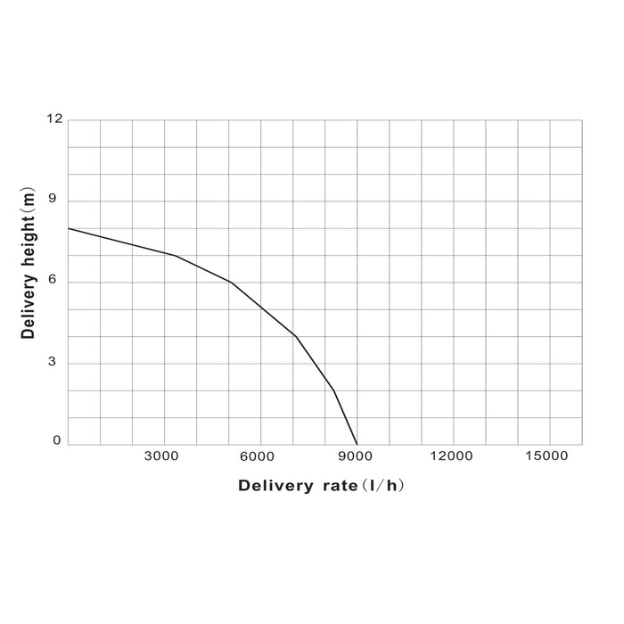Filtro a sabbia per piscina, 180 W, serbatoio filtrante 14 l, pompa piscina autoadescante 9.000 l/h