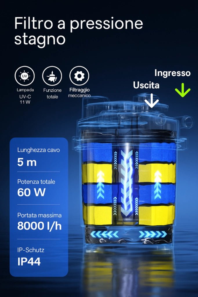 SunSun CPA-5000 - filtro pressurizzato con UV e pulizia automatica per laghetti fino a 8000L