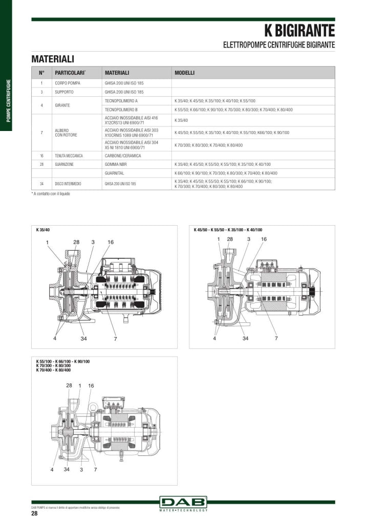 Pompa Elettrica Centrifuga Bigirante in Ghisa Monofase K 1,5 230 V Dab Pump