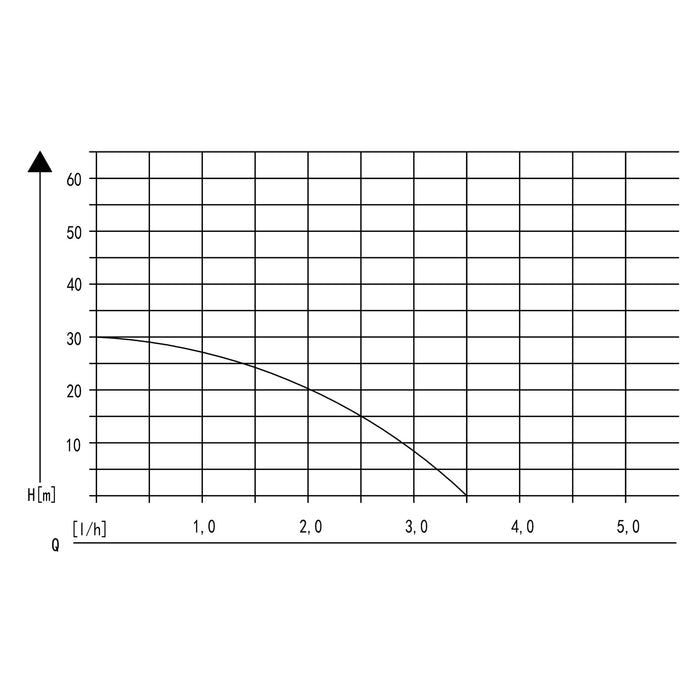 Pompa autoclave domestica 2800l/h 600W Elettropompa da giardino con pressostato manometro