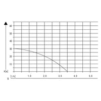 Pompa autoclave domestica 2800l/h 600W Elettropompa da giardino con pressostato manometro