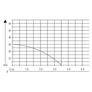 Pompa autoclave domestica 2800l/h 600W Elettropompa da giardino con pressostato manometro