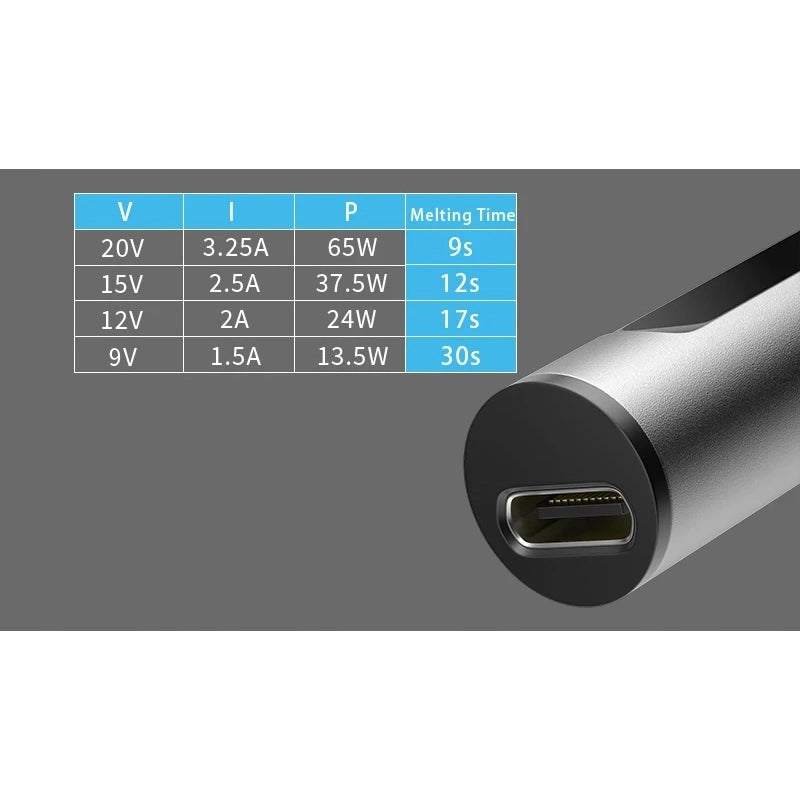 Saldatore di Precisione NanoPro NP65W – Display OLED, USB-C, 65W | Temperatura 180-450°C | Per Elettronica PCB
