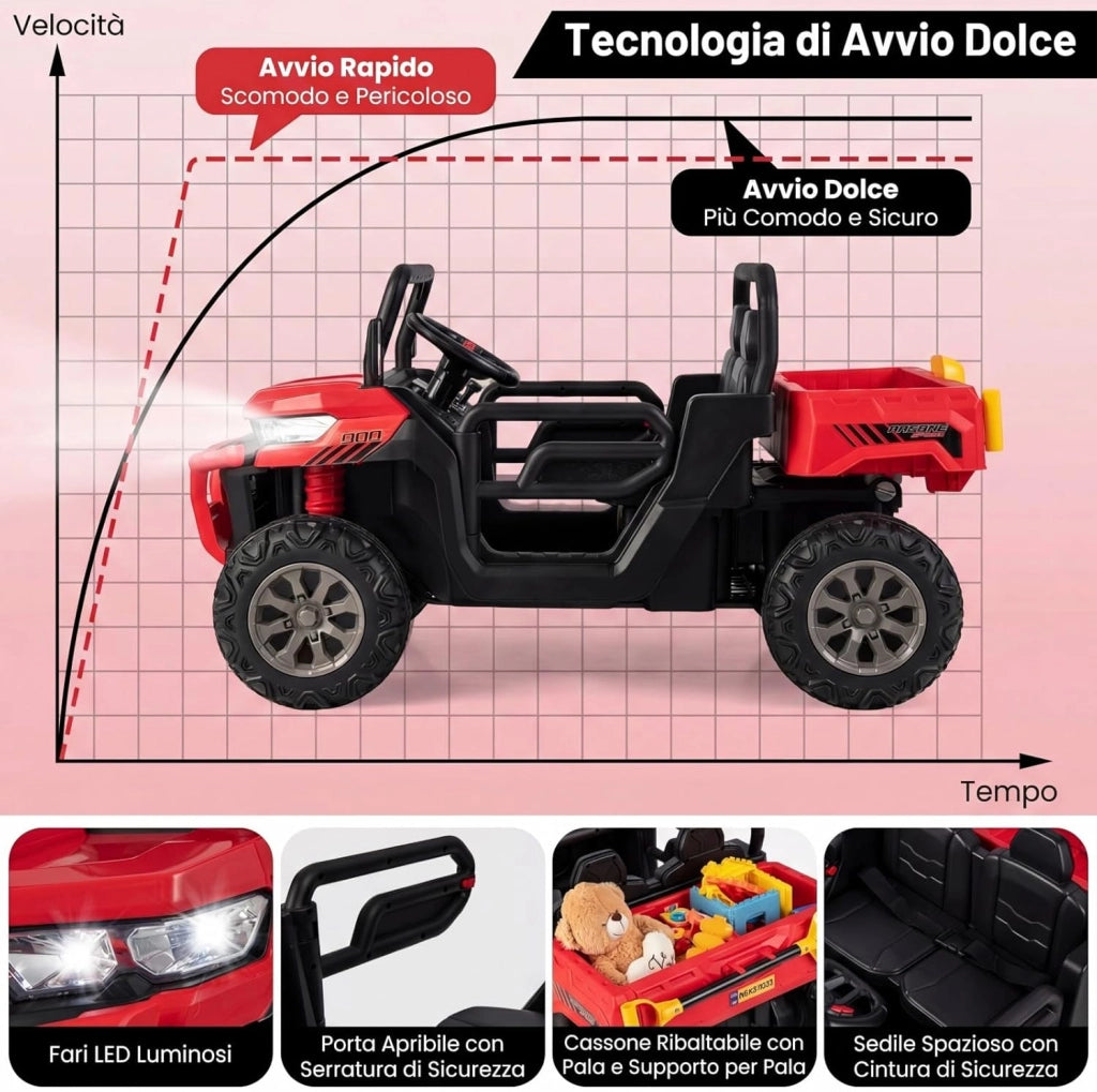 12V Auto Elettrico per Bambini, Trattore Elettrico con Scatola di Scarico, Macchina Elettrica con Pala Telecomando e Musica, Regalo per Bambini 3-8 Anni, 3-8 km/h (Rosso)