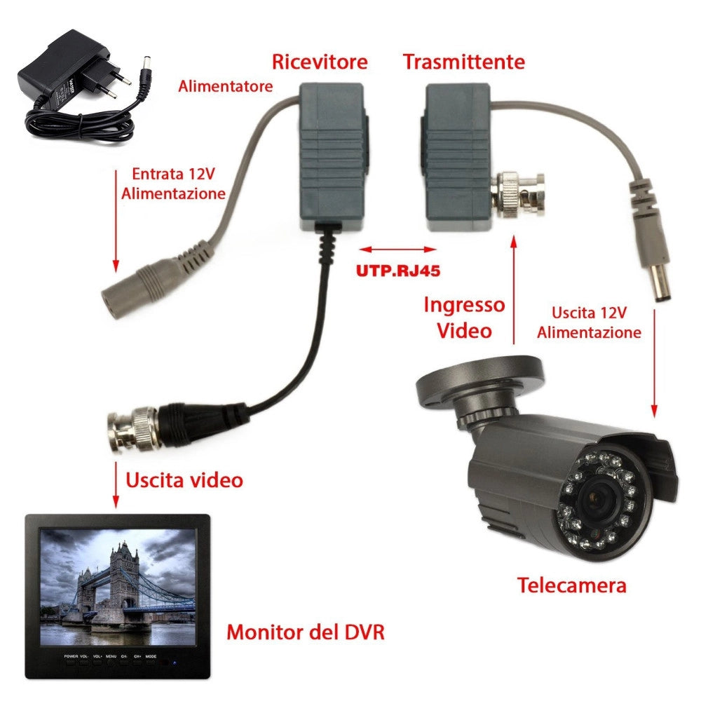 Trade Shop - Coppia Trasmettitori Video Audio Balun Alimentazione Porta Lan Rj45 Cavo Cat 5 -